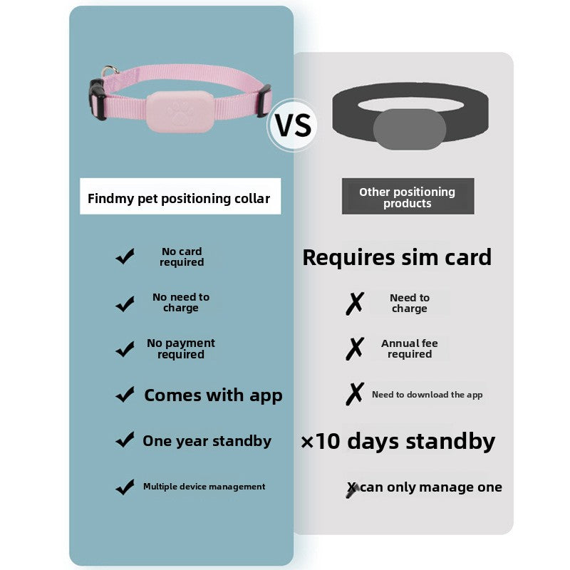 MFi Certified Bluetooth Pet & Item Tracker